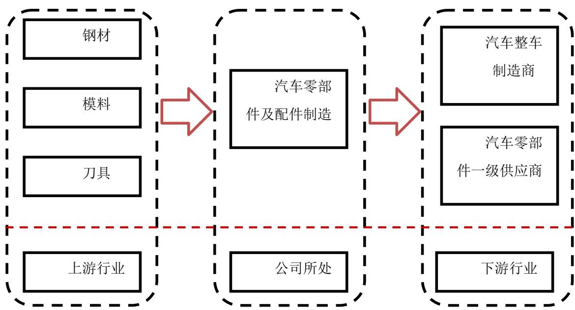 图6