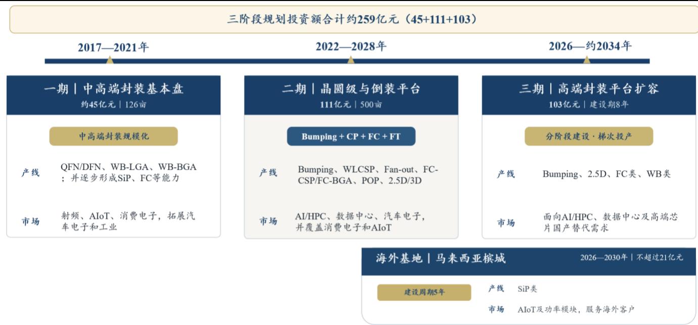 图7