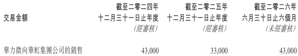 公式