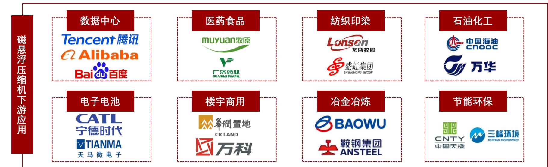 图10