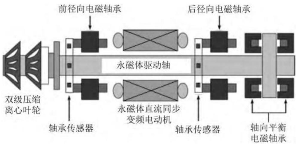 图7
