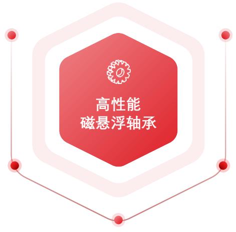 图8