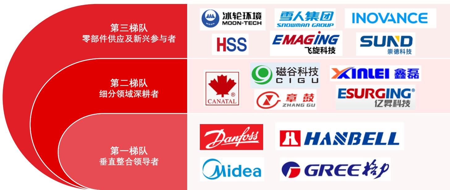 图9