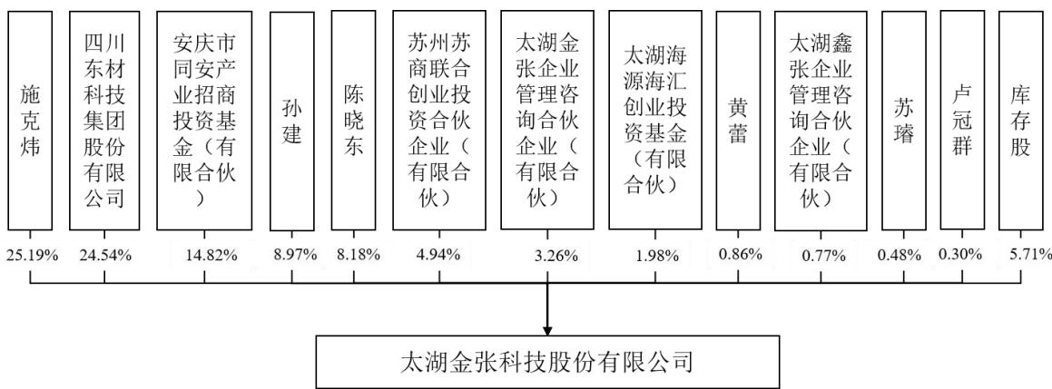 图10