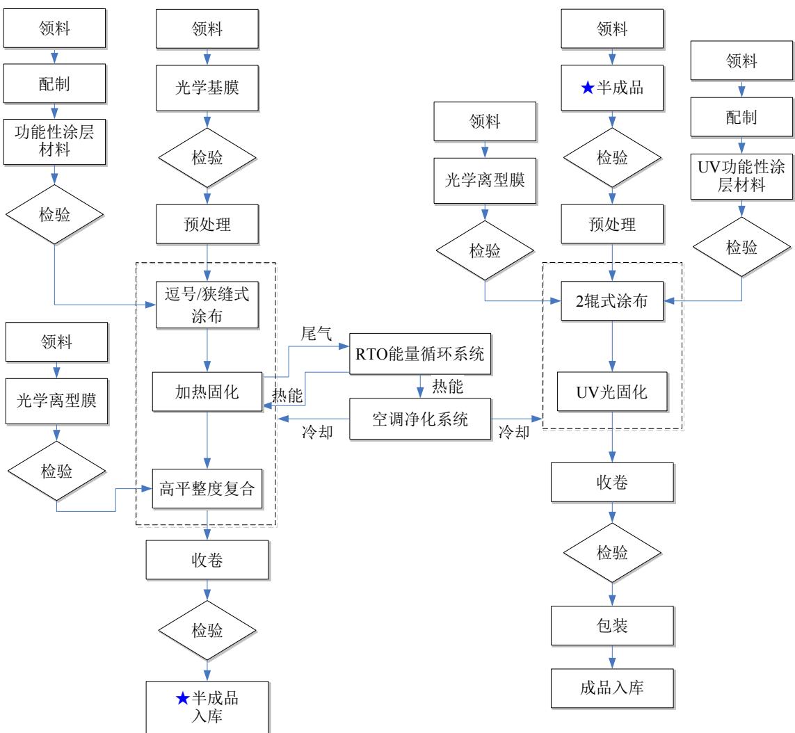 图14