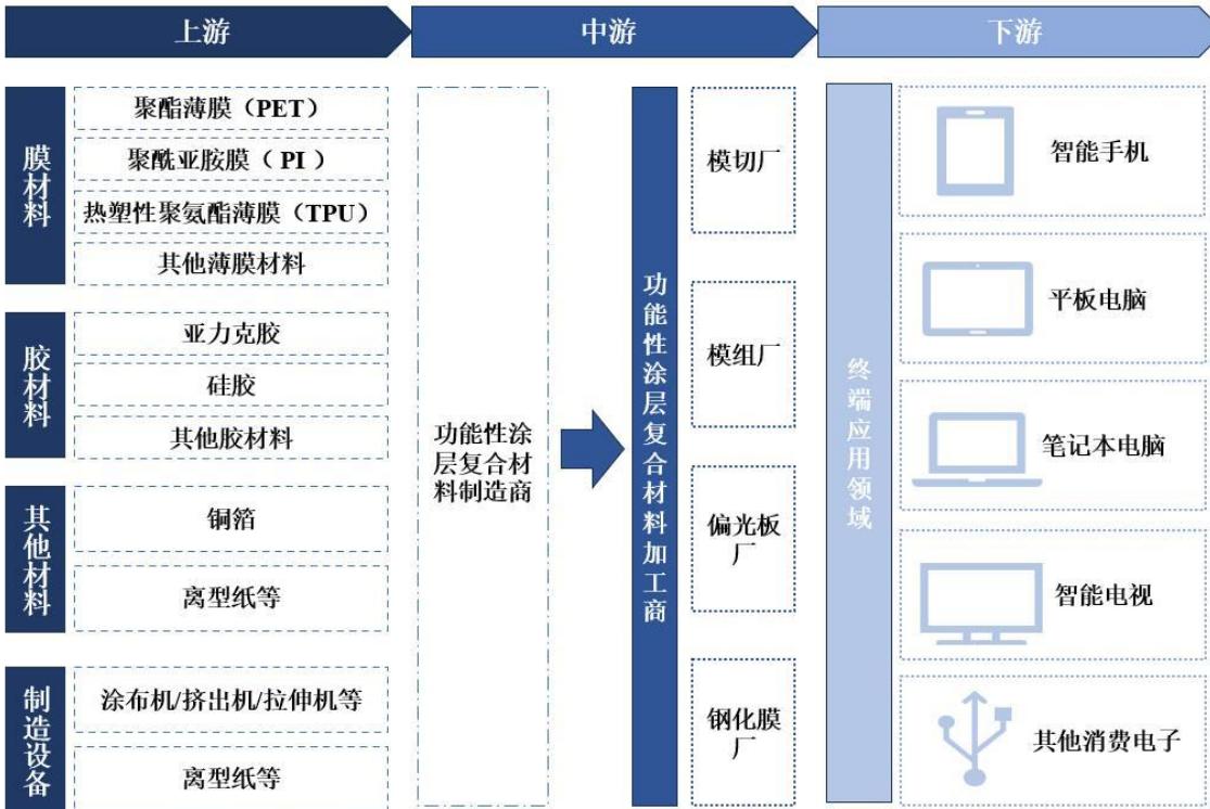 图15