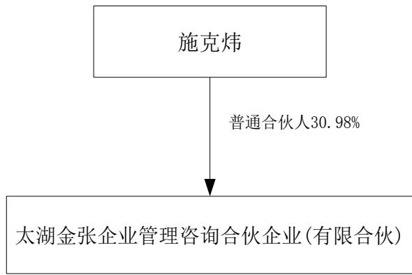 图8