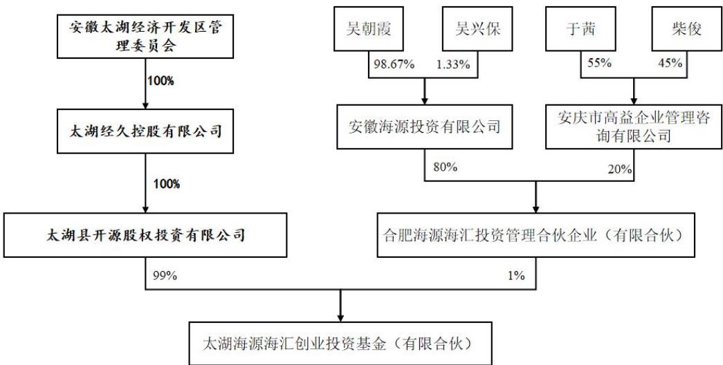 图9