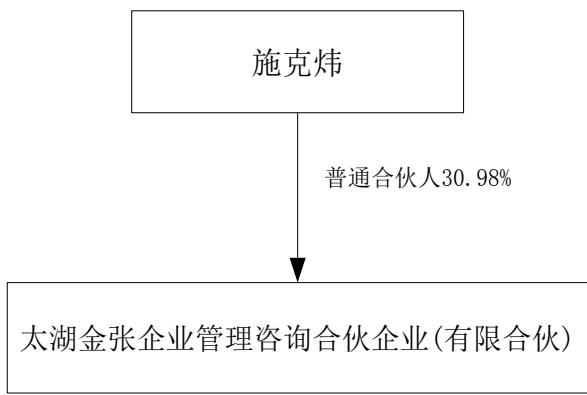 图6