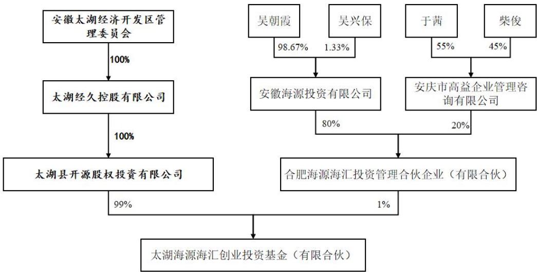 图7