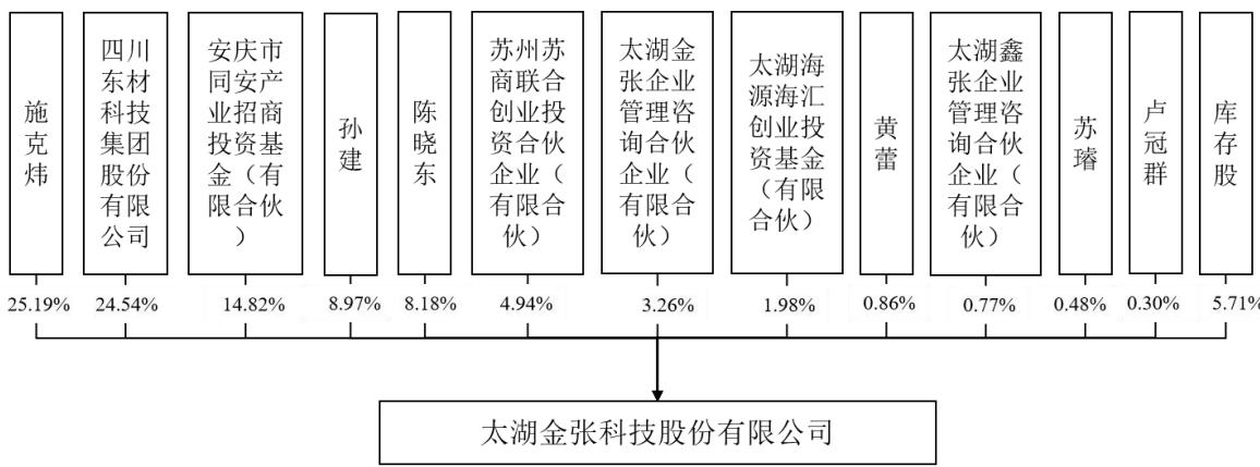 图8