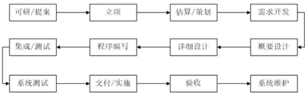 图6