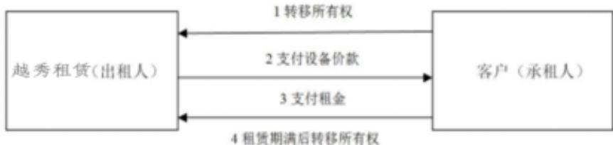图10