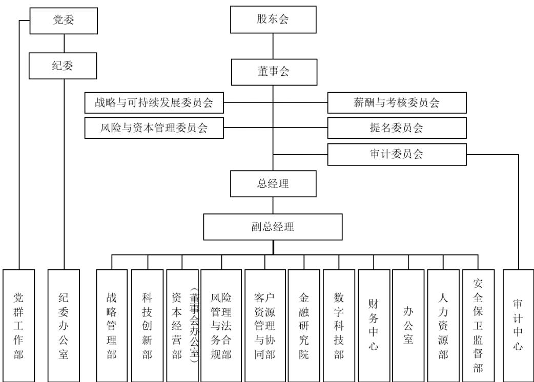图8