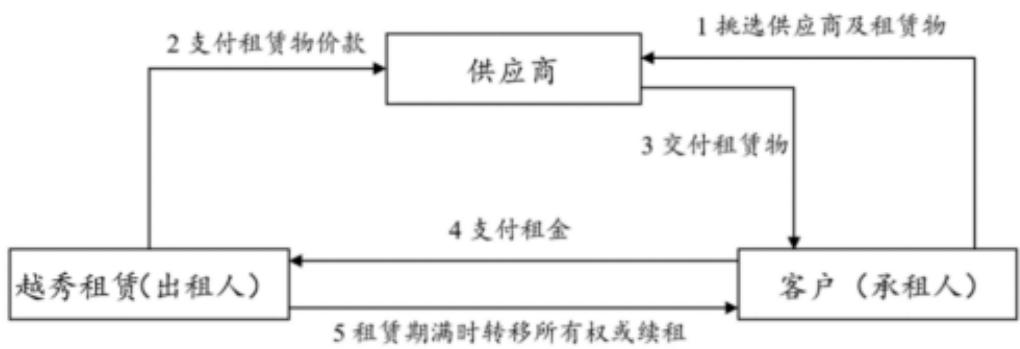 图9