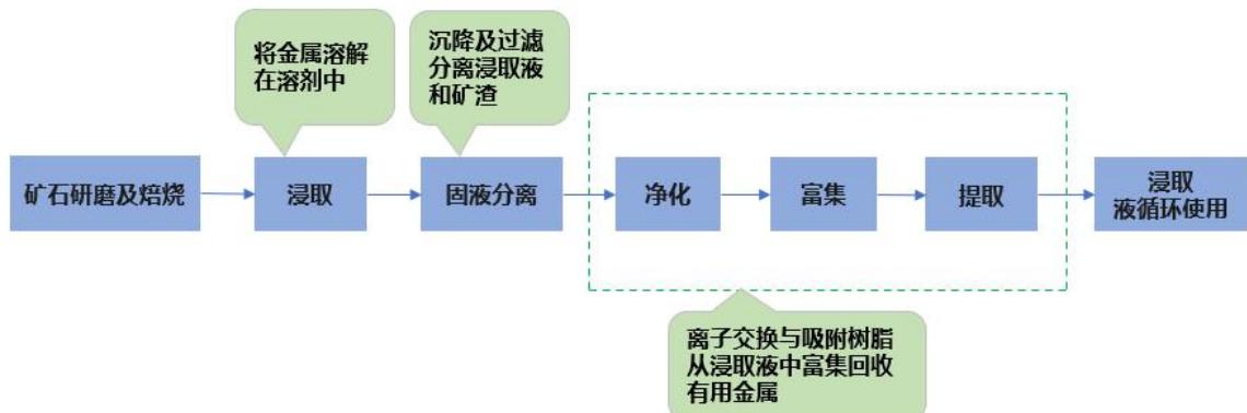 图7