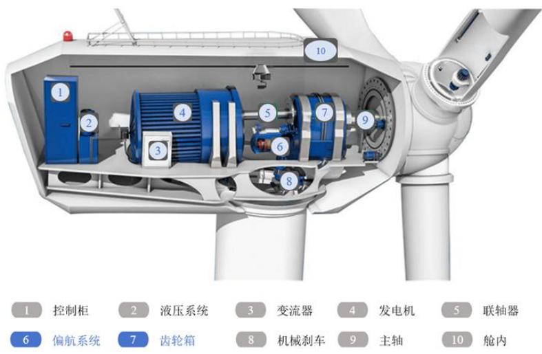 图7