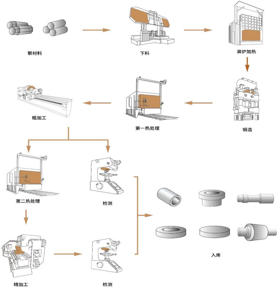 图8