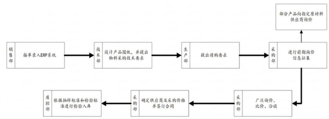 图9