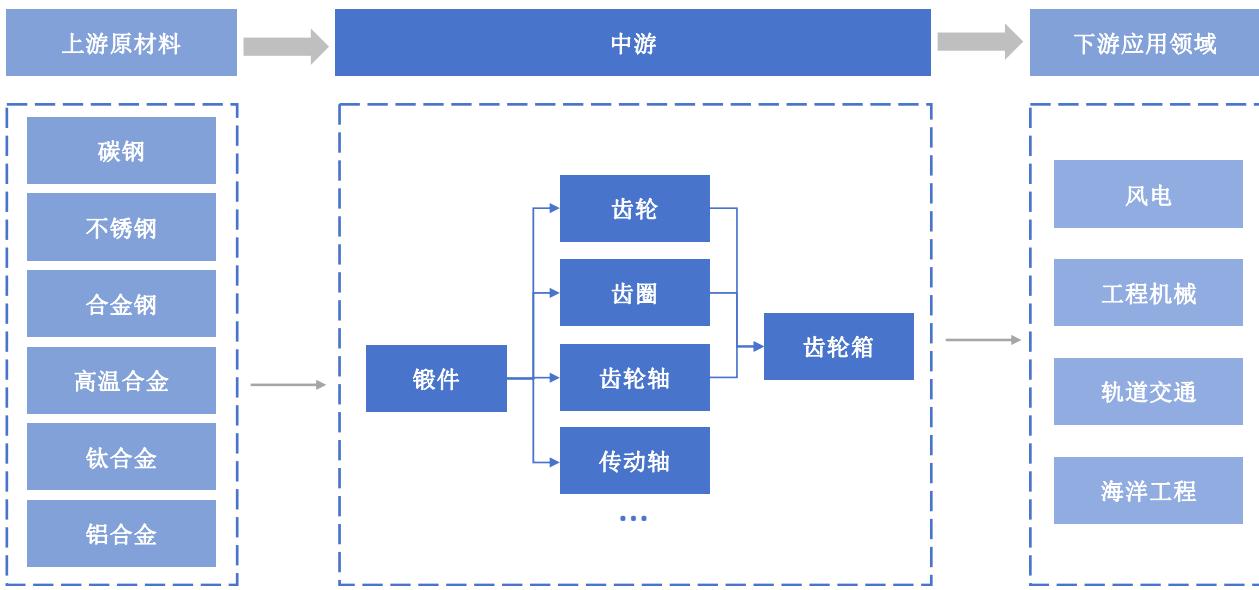 图10