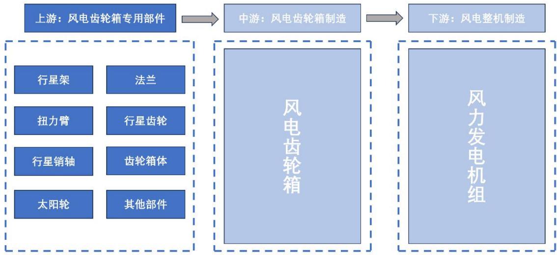 图11
