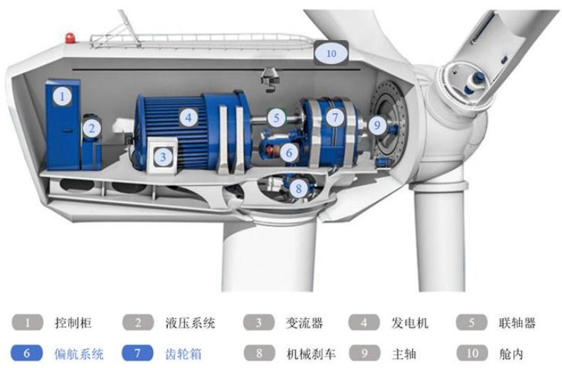 图6