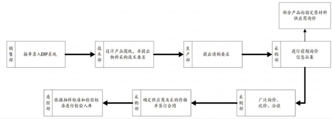 图8