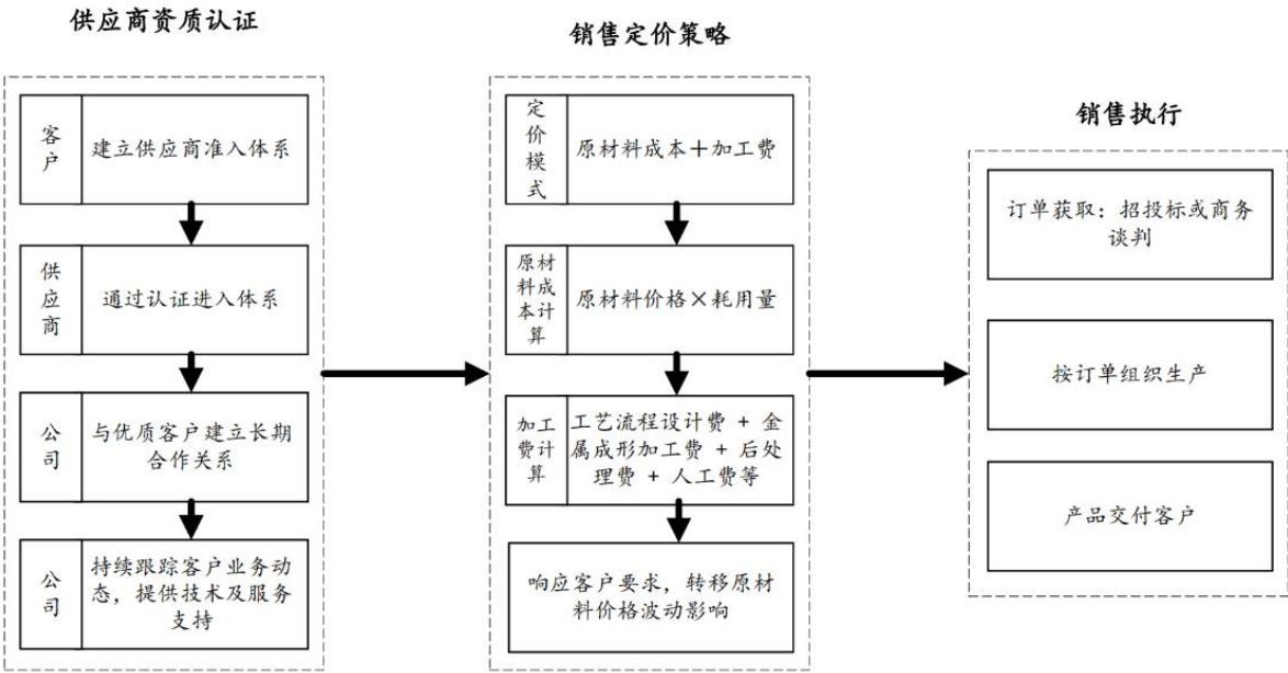 图9