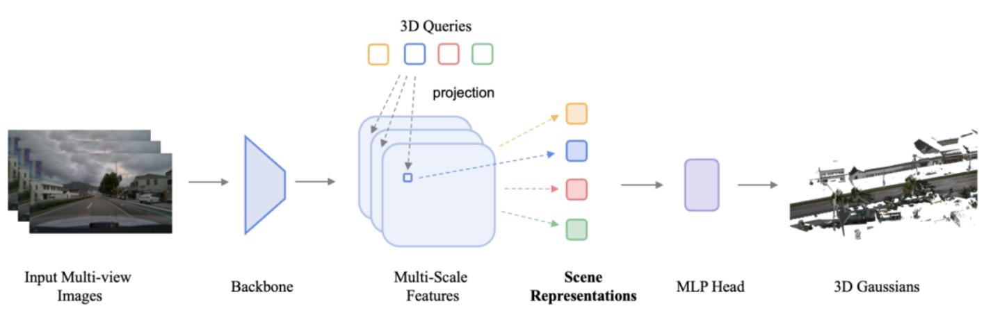 图13