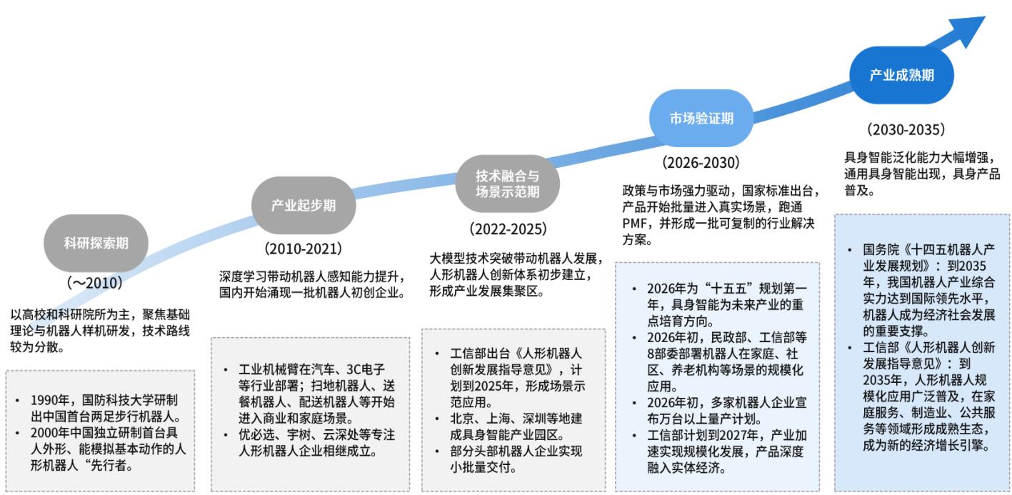 图6