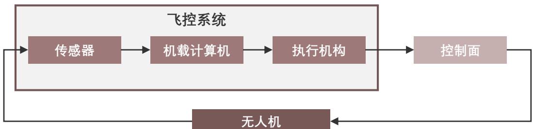 图13