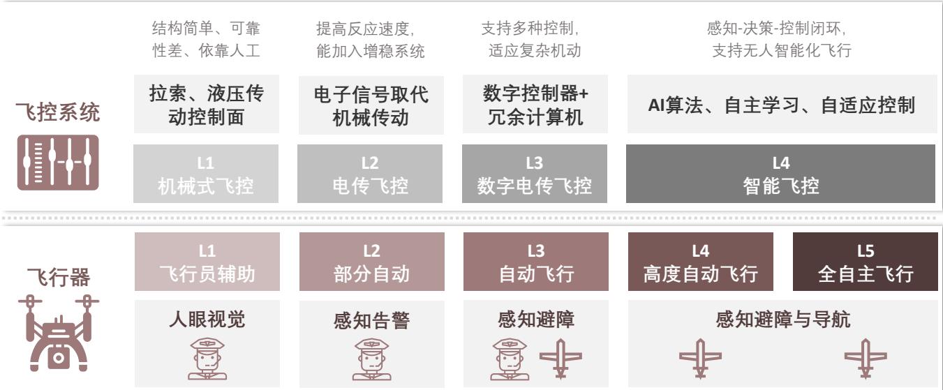 图14