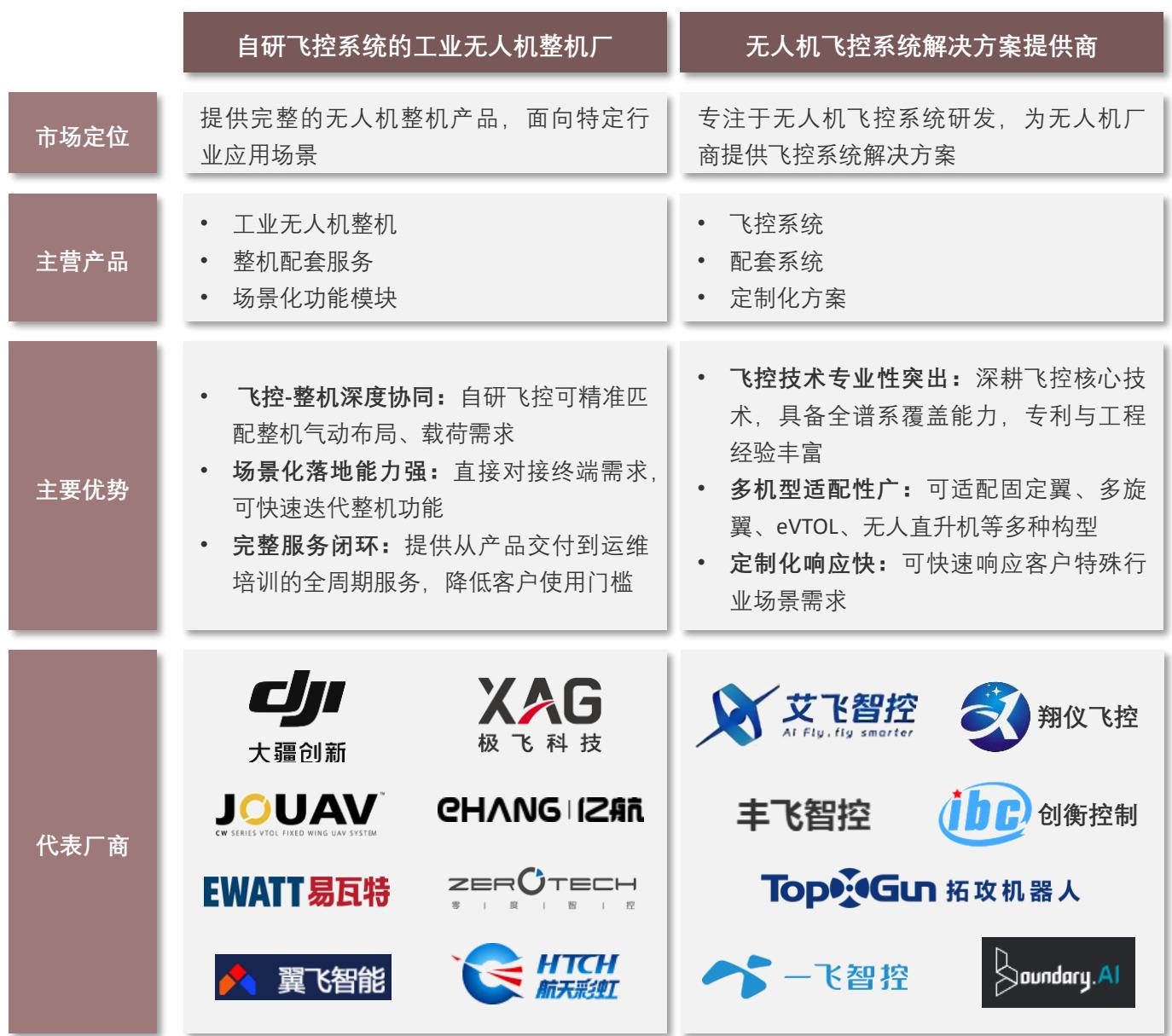 图15