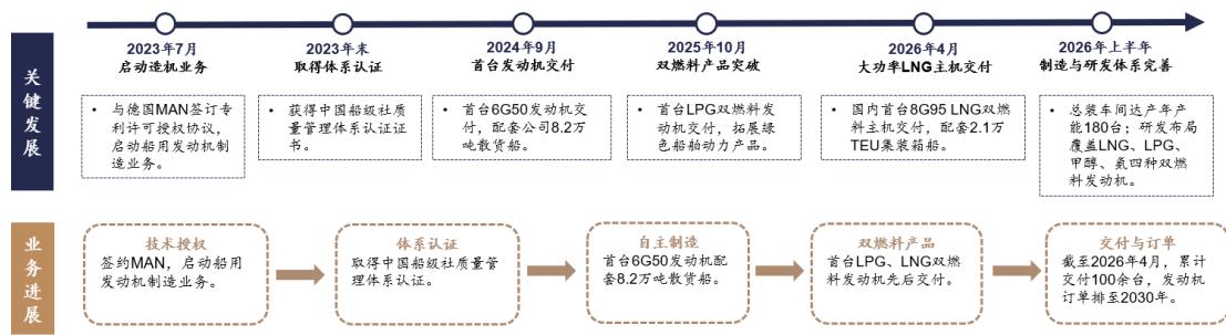 图6