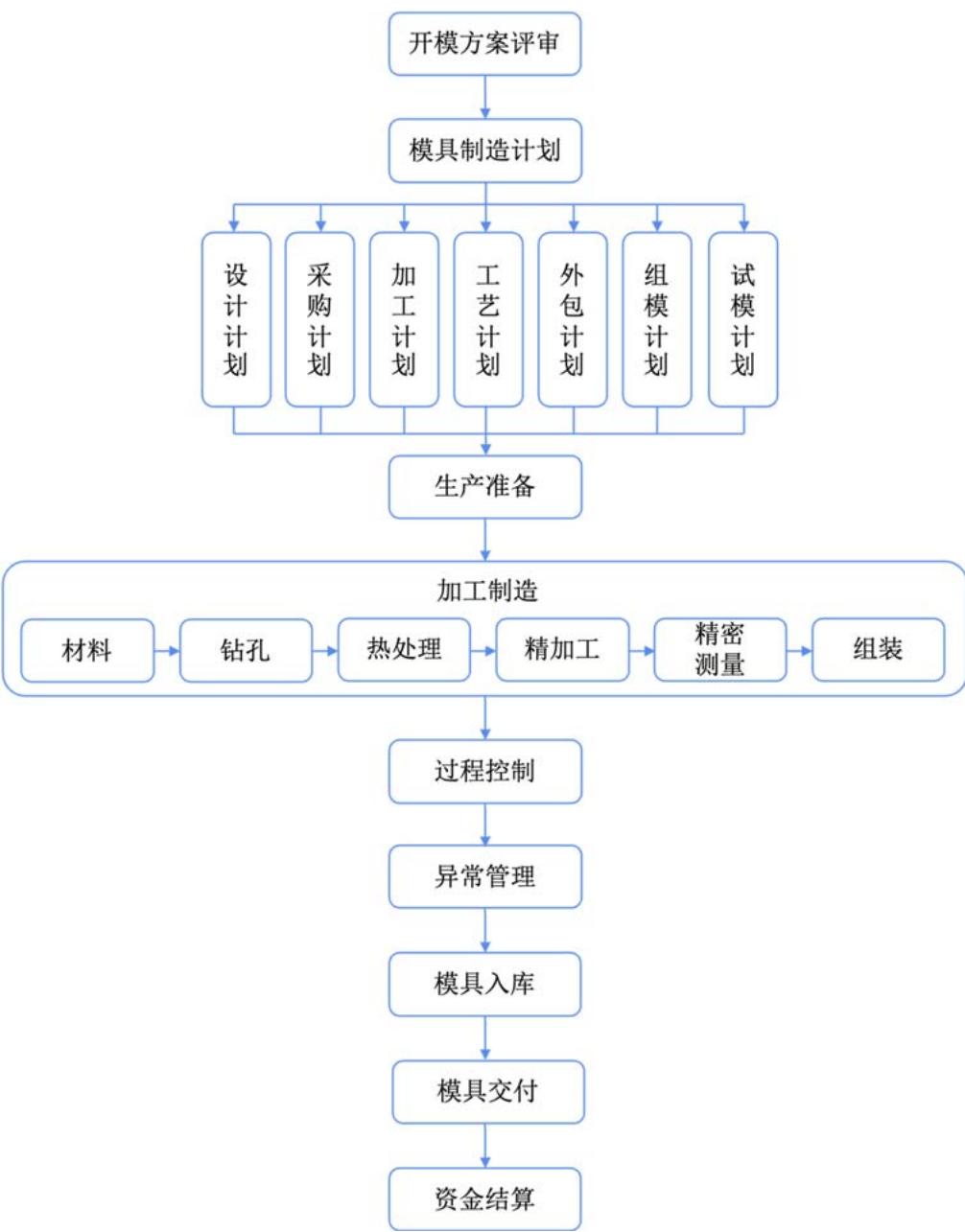 图6