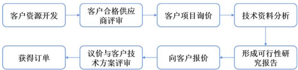 图7