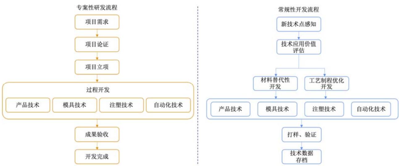 图8