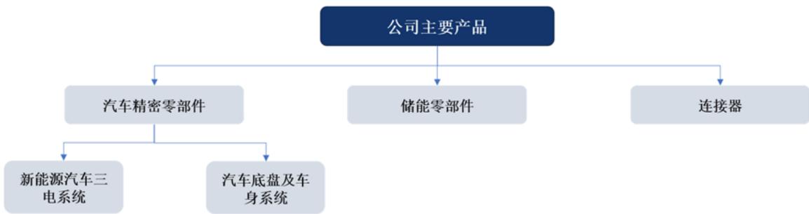 图9
