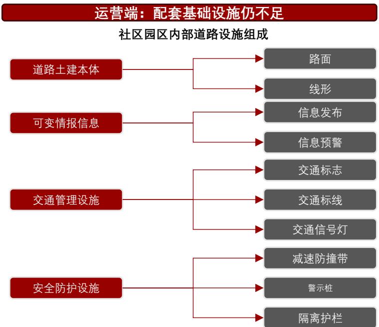 图25