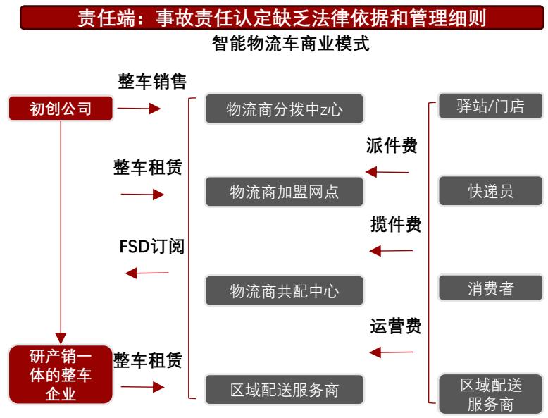 图26