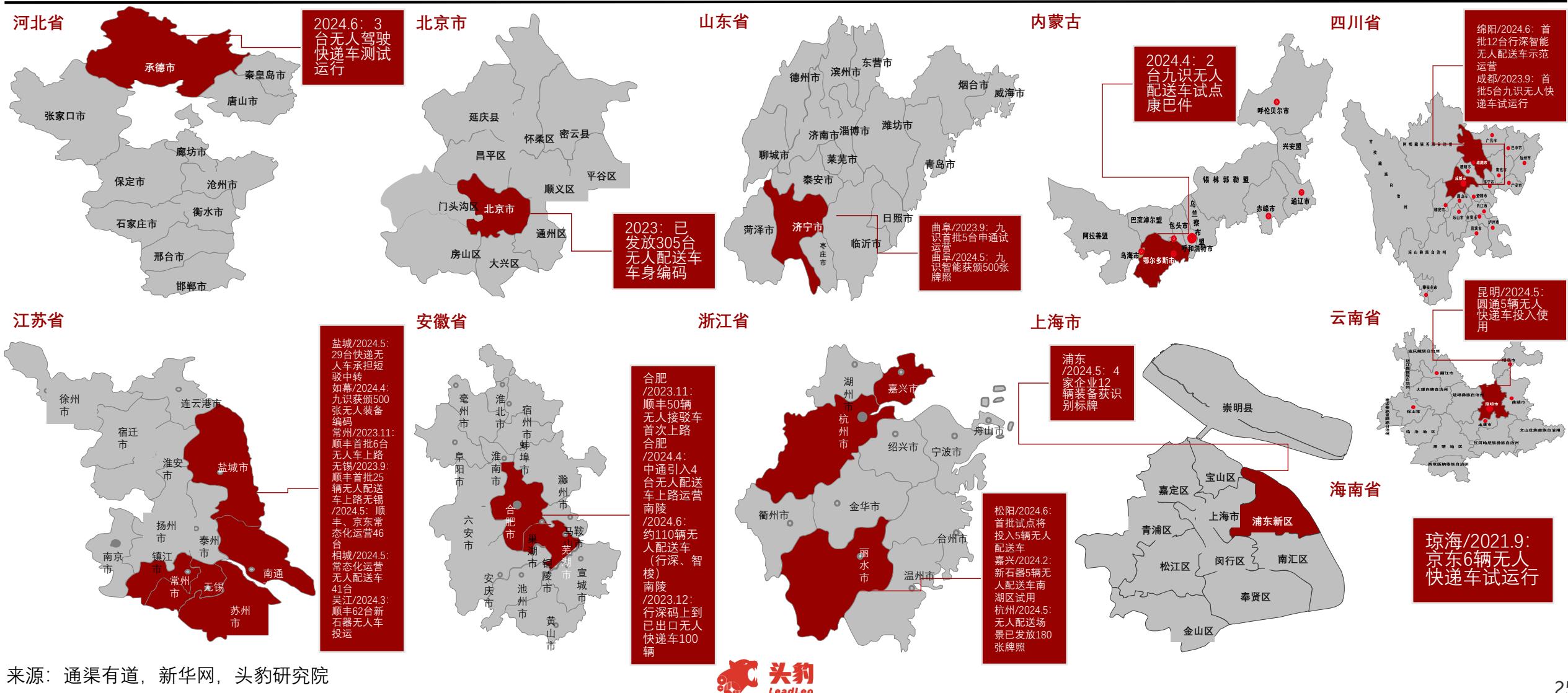 图28