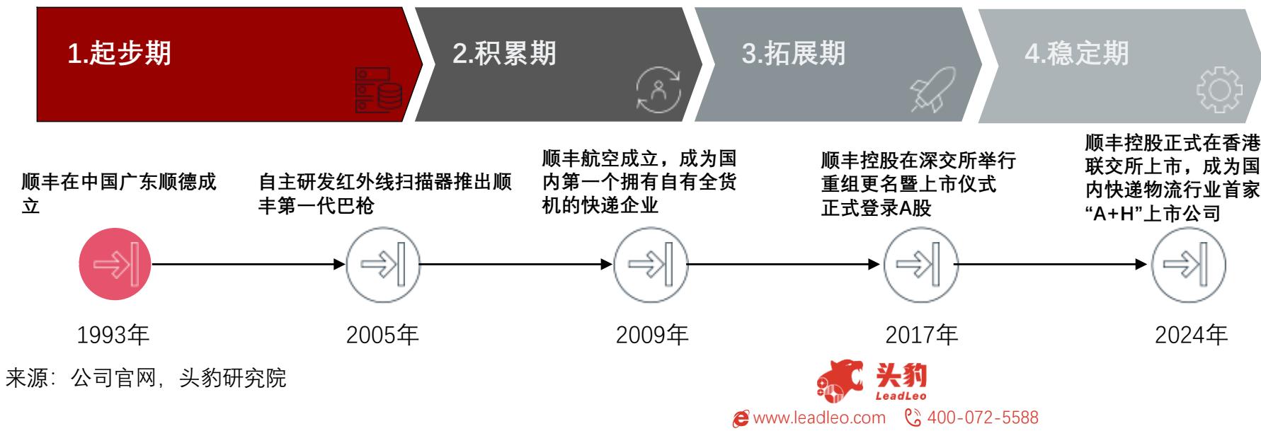 图29
