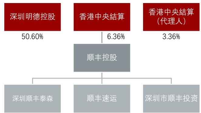 图30