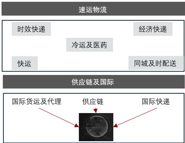 图31