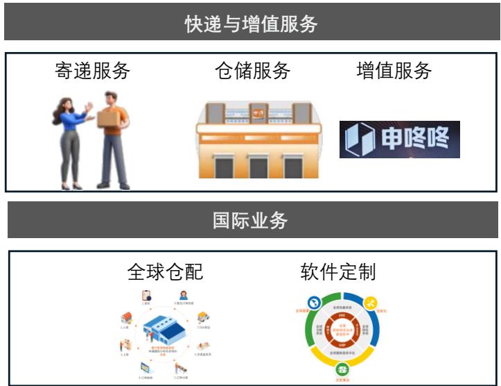 图34