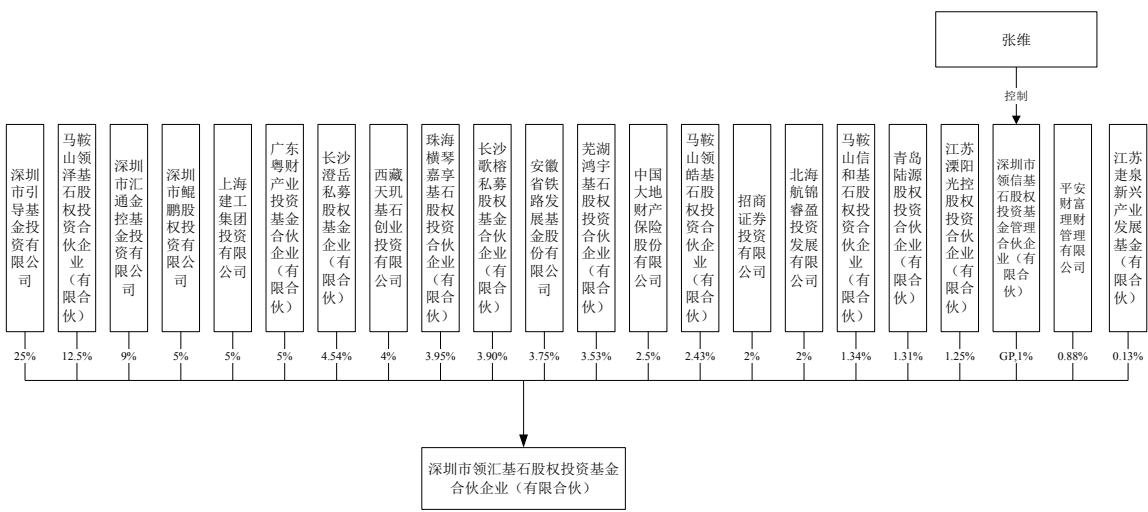 图10