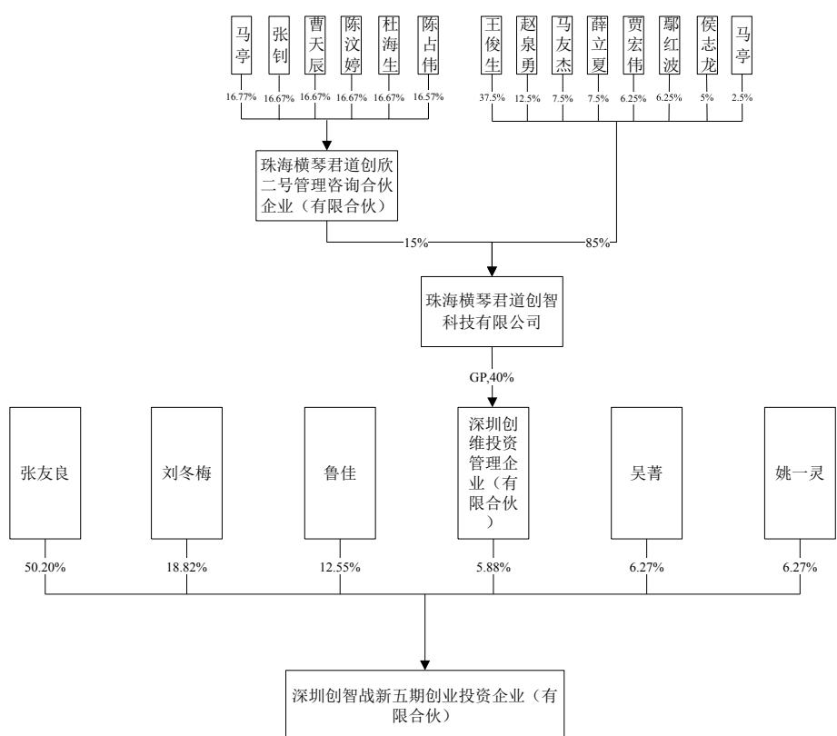 图12