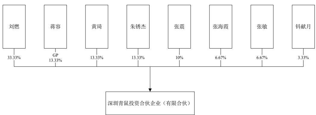图13