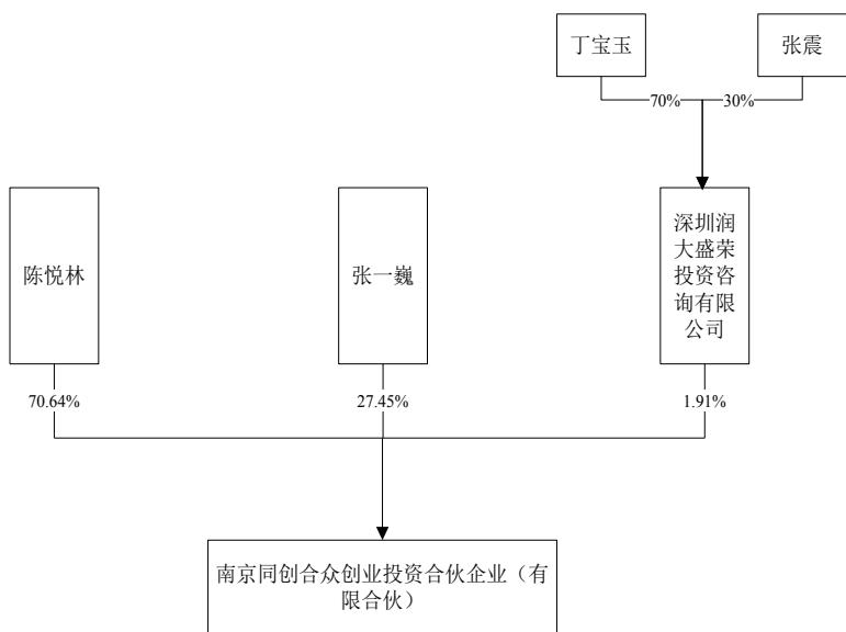 图14