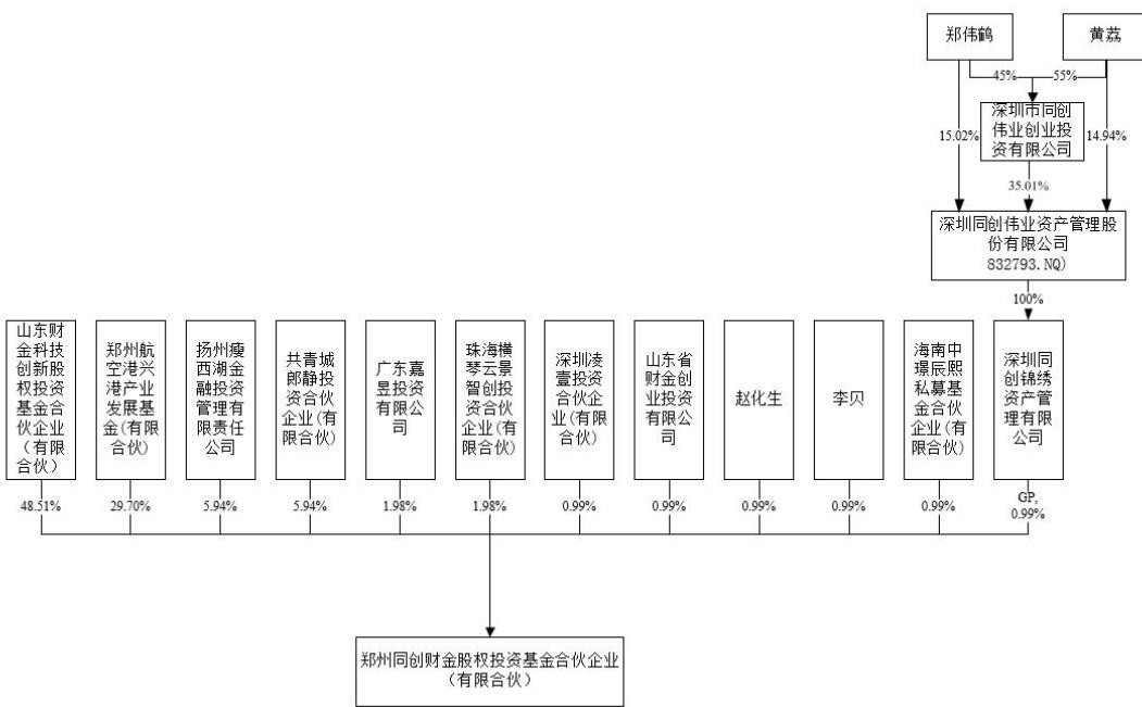 图17